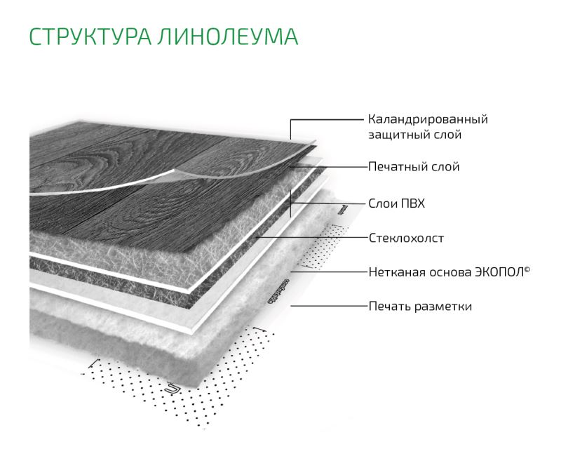 Линолеум бытовой "Комитекс" Бавария Кайзер 701 (2м) — купить в Ульяновске