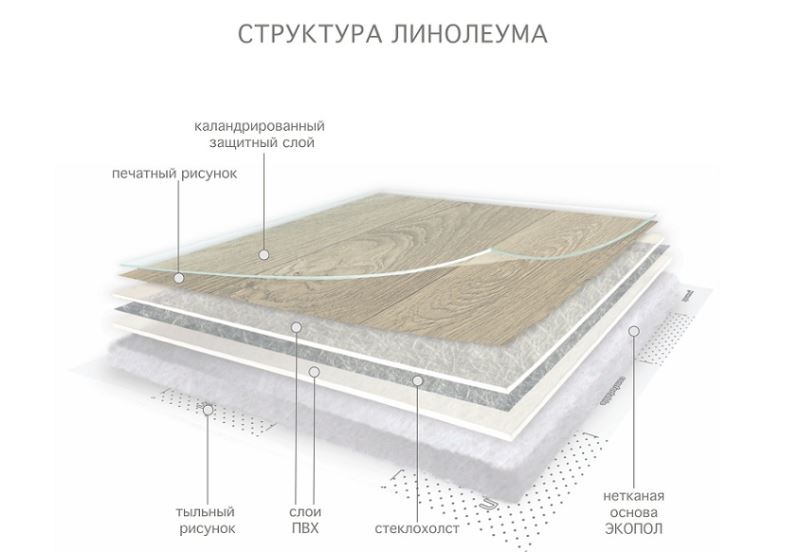 Линолеум бытовой "Комитекс" Версаль Менуэт 931 (3,5м) — купить в Ульяновске